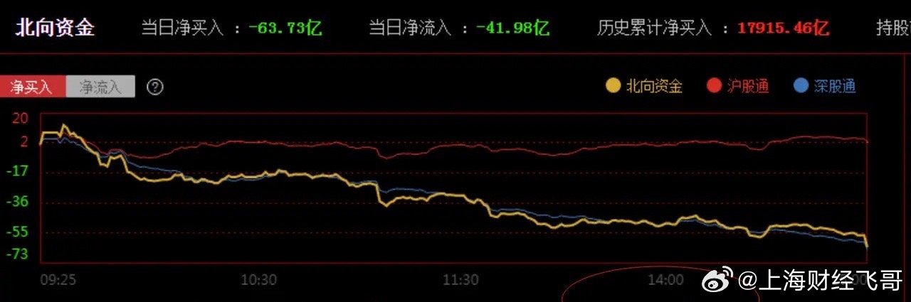 怎么看基金大盘走势图，掌握投资先机的关键