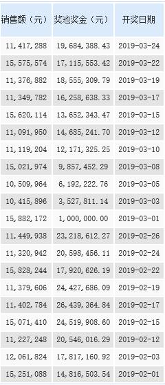 2001年七星彩，历史开奖数据与回望
