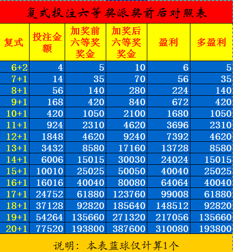 福彩计算器，复式投注的智慧之选与中奖查询指南