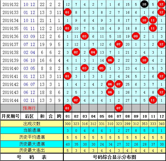 快乐8与大乐透，解锁数字游戏中的幸运密码
