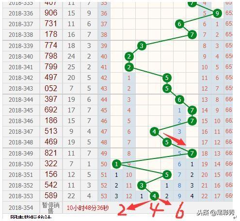 福彩3d和值尾振幅，揭秘数字背后的秘密
