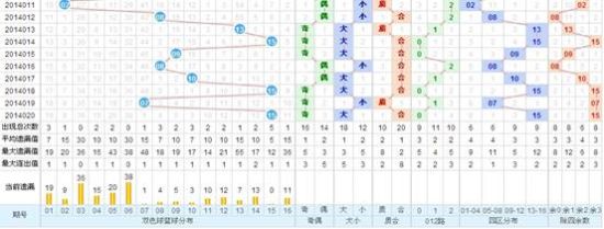 探索双色球30期综合走势图表，揭秘数字背后的奥秘