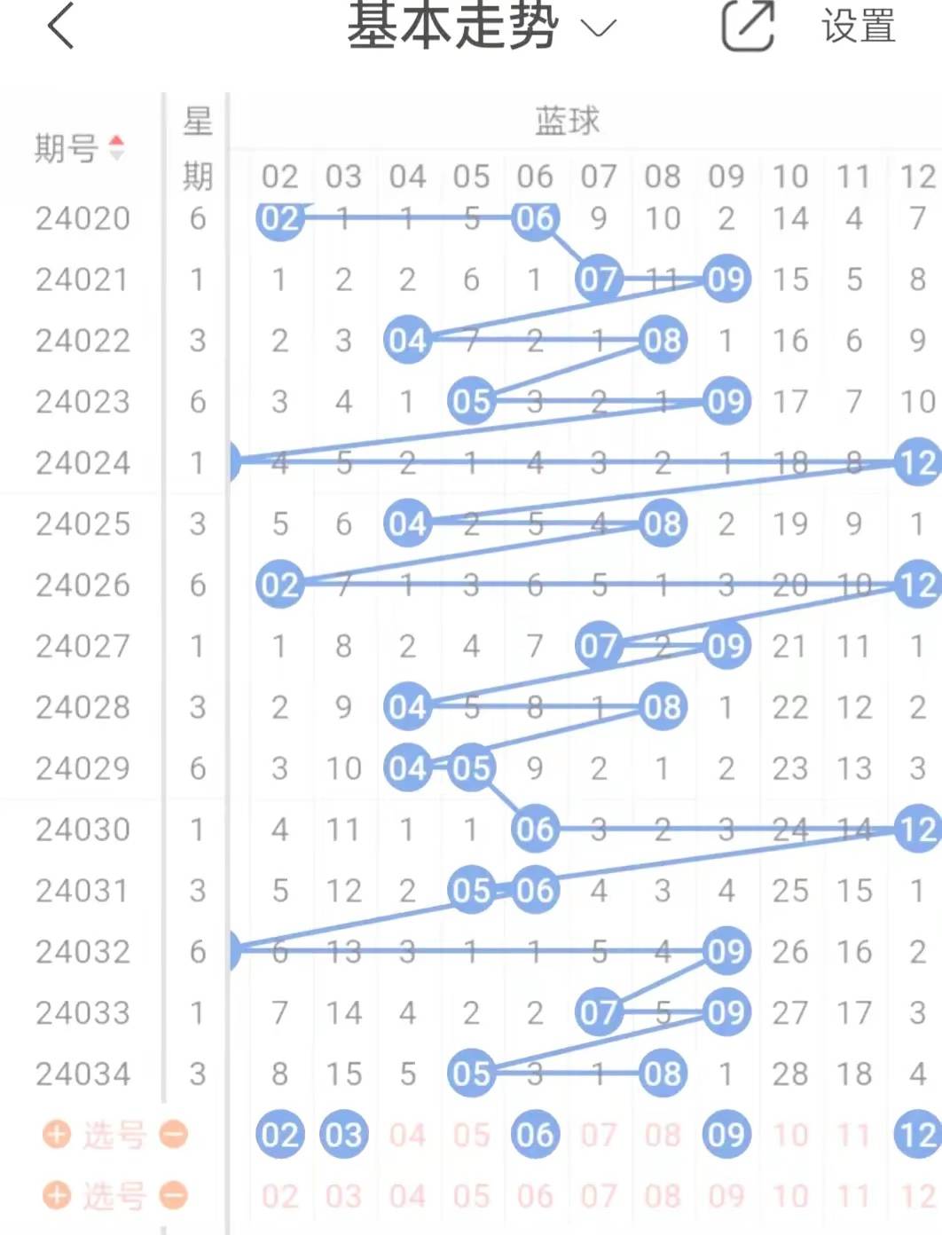 探索大乐透近30期走势图，揭秘近期趋势与策略