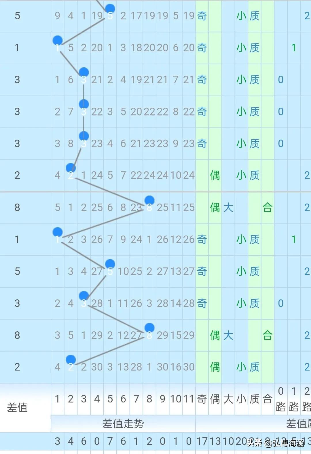 22142期大乐透开奖结果深度解析，幸运数字背后的奥秘与期待