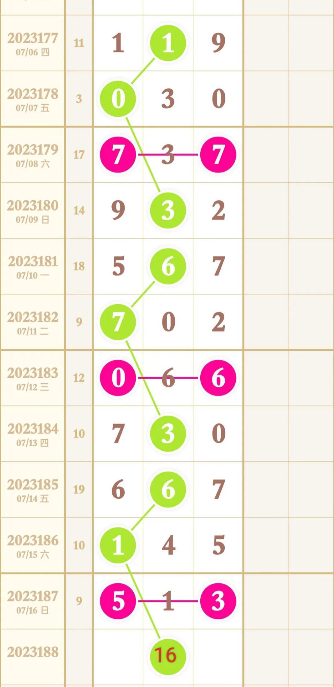 解锁数字彩票