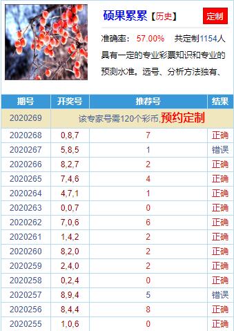3D家彩网天齐网专家精准预测，揭秘数字背后的奥秘