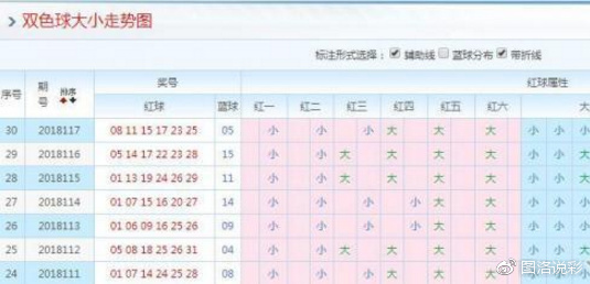 福彩双色球预测号码最准最新准专家预测号