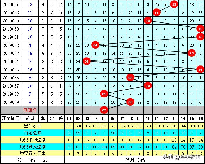 双色球开奖 第14页