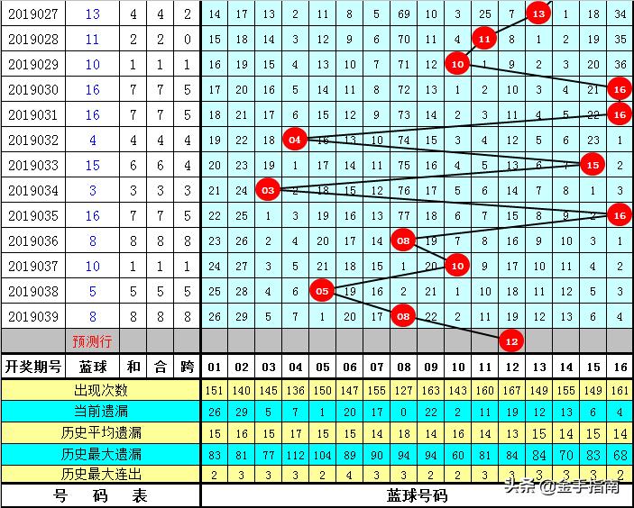 粤11选5杀号，理性与技巧的双重考量