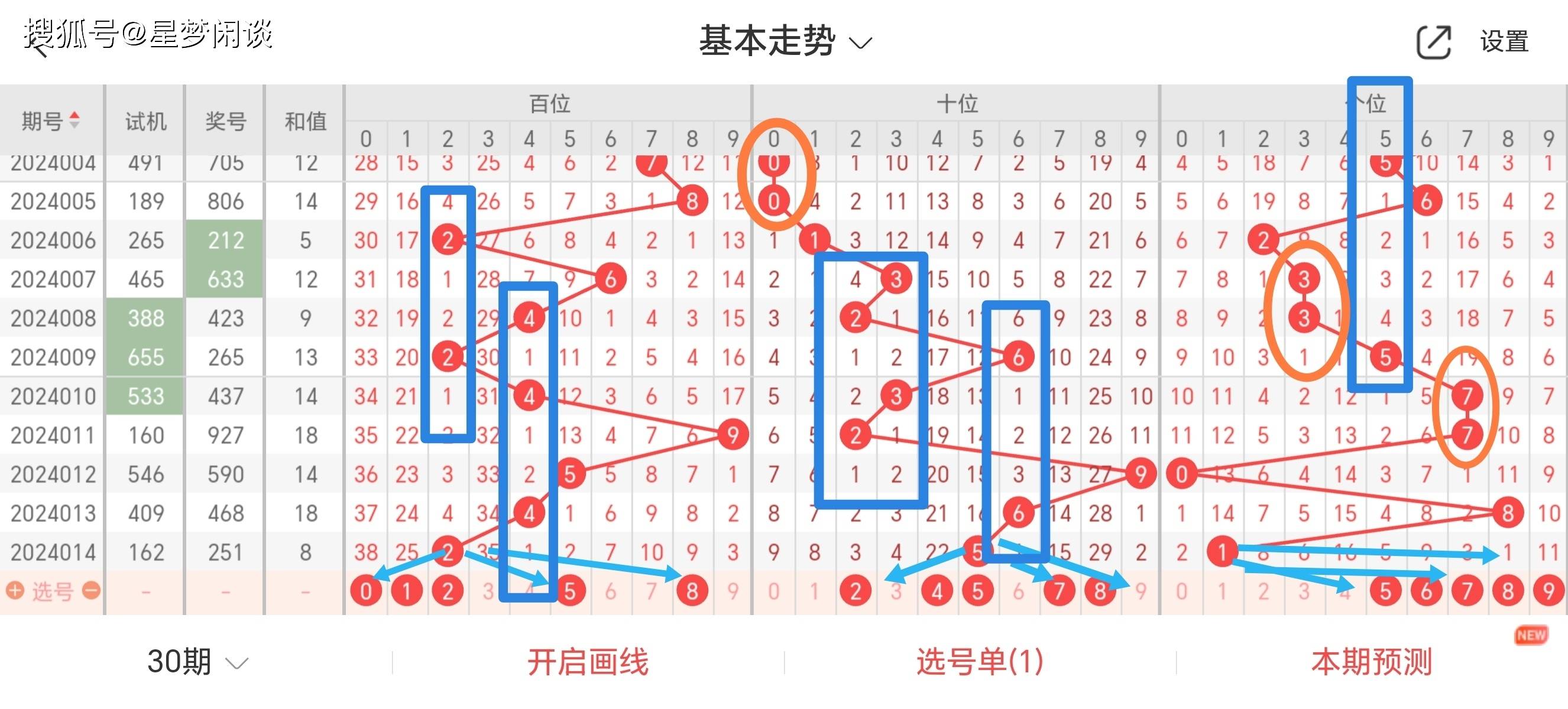 福彩3d走势图17500期，深度解析与理性投注策略
