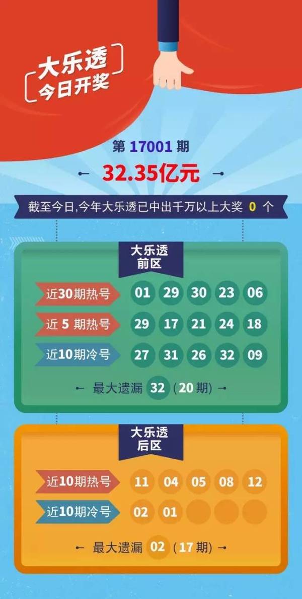 概率与技巧