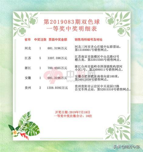 江苏七位数20086期开奖号码