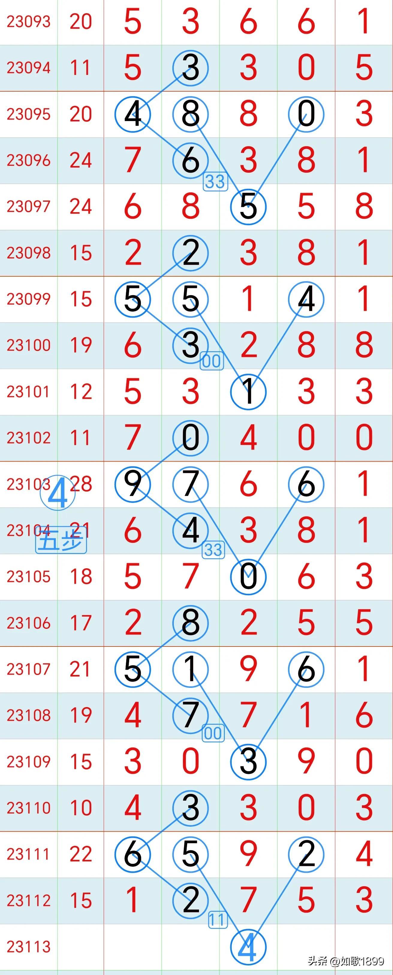 今日排列三开奖结果揭秘，数字背后的幸运与智慧