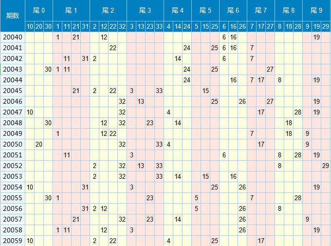 福彩双色球红蓝综合分布走势图，揭秘数字背后的奥秘