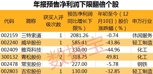 精准预测，揭秘双色球6+1的神秘面纱