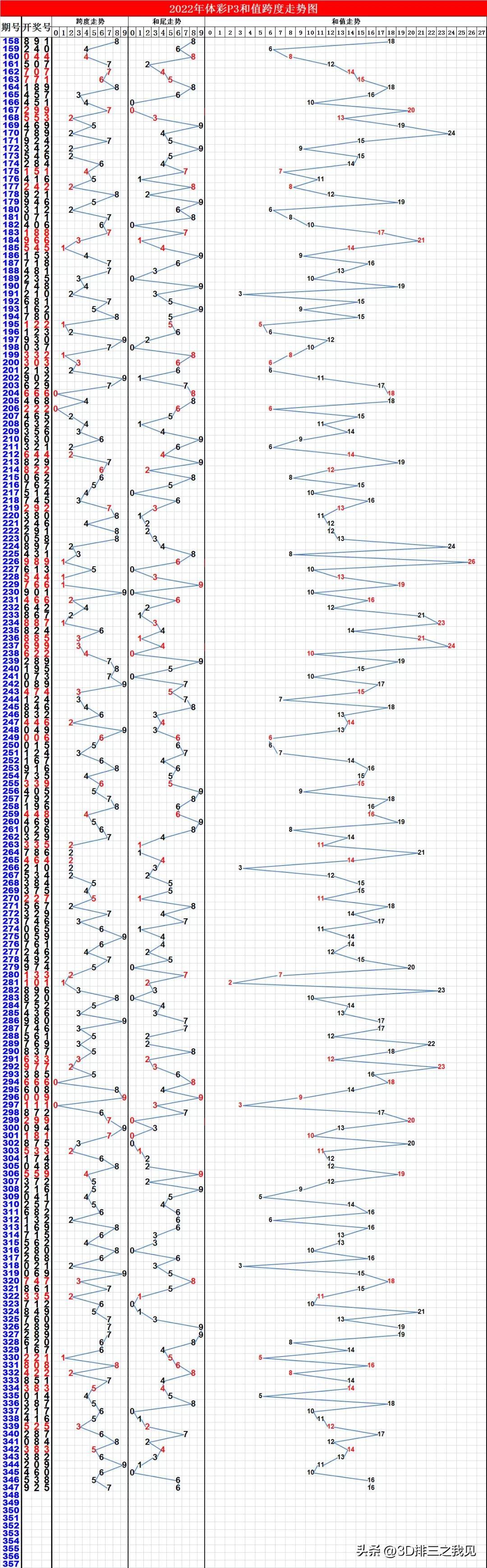 3D天天彩图图谜总汇，揭秘数字与艺术的完美融合