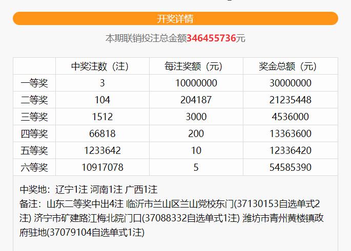 澳客彩票网双色球杀号，理性分析，科学选号
