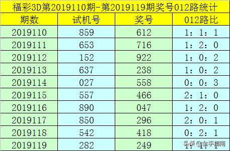 精准解析，能准确判断012路的方法