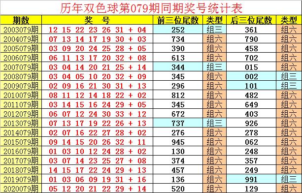 2021079期双色球开奖结果揭晓，梦想与幸运的碰撞