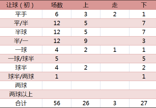 球探足球即时比分数据网，足球迷的智慧之选