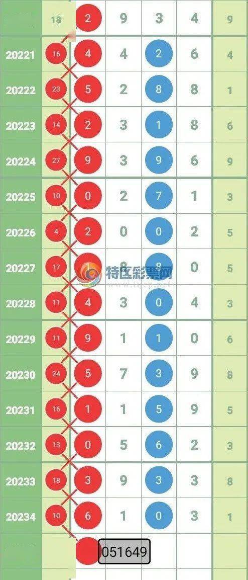 专家策略