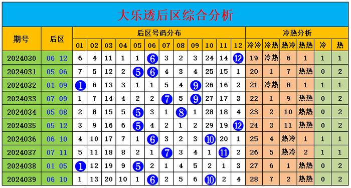 澳门精准资料，期期的精确洞察与未来展望新澳门精准免费大全
