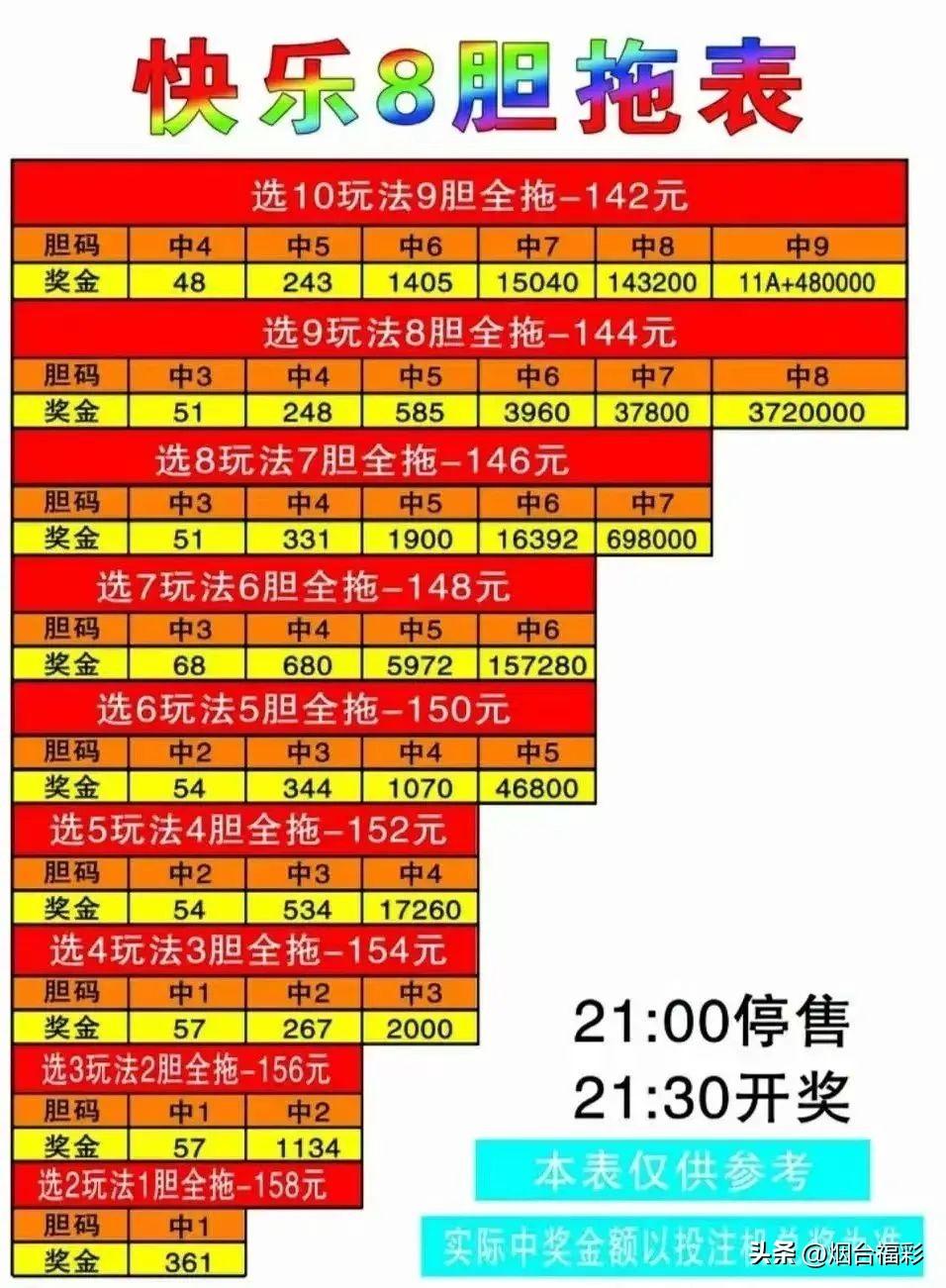 探索大乐透的奥秘，大乐透胆拖金额计算表详解