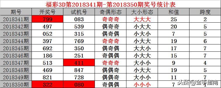 3D彩票的奥秘，今天和值必出的科学探索