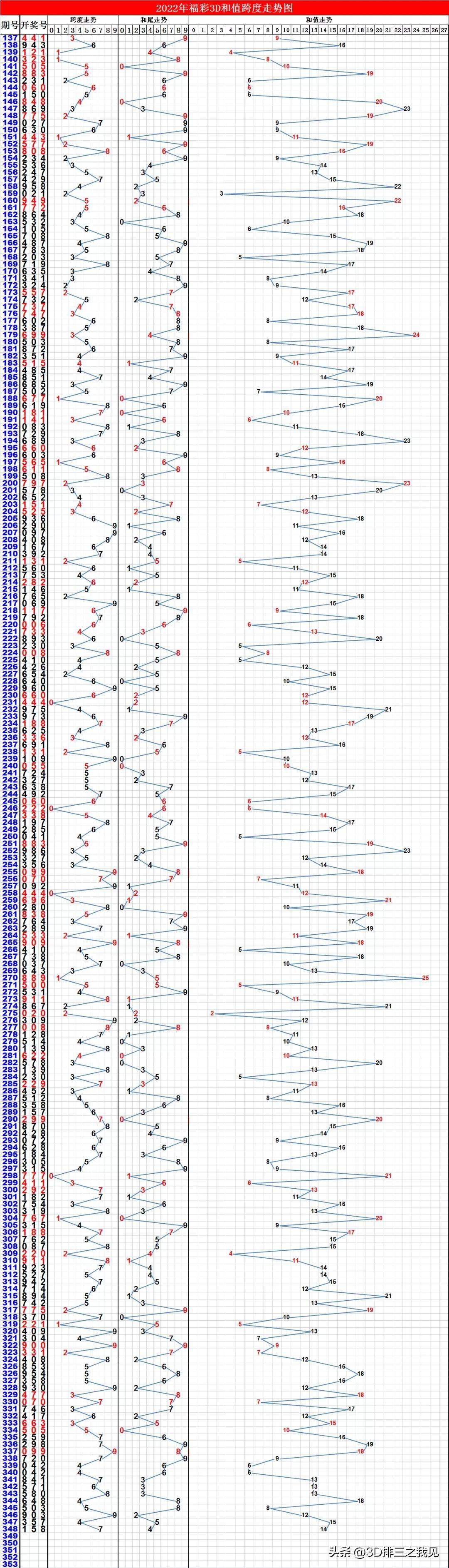 3D综合版连线走势图，解锁数字世界的奥秘