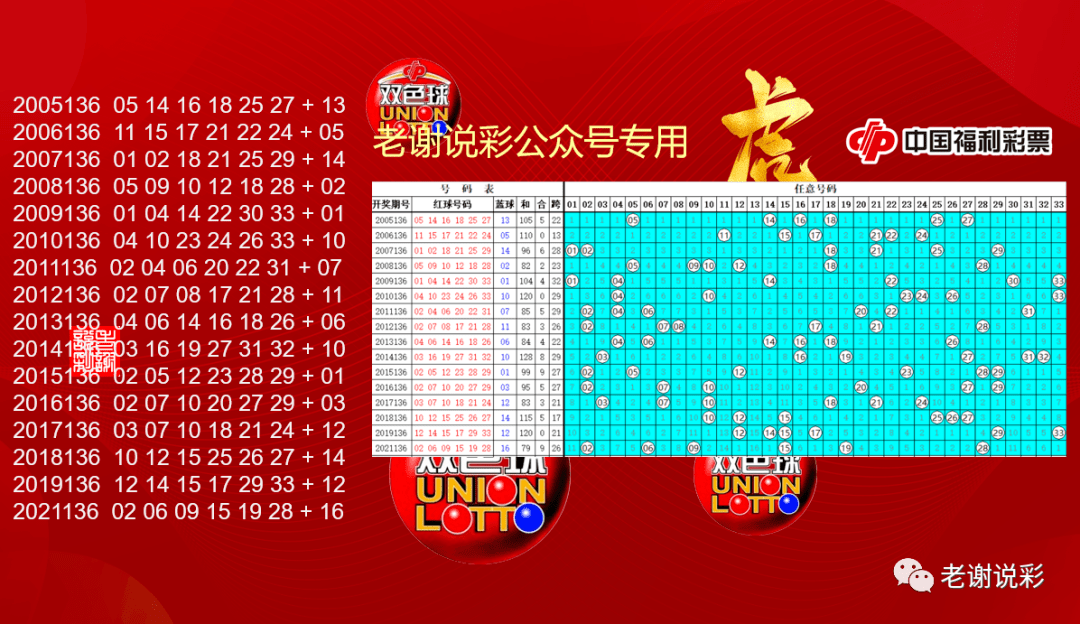 探索双色球与3D彩票的历史开奖奥秘，一册详尽的查询指南