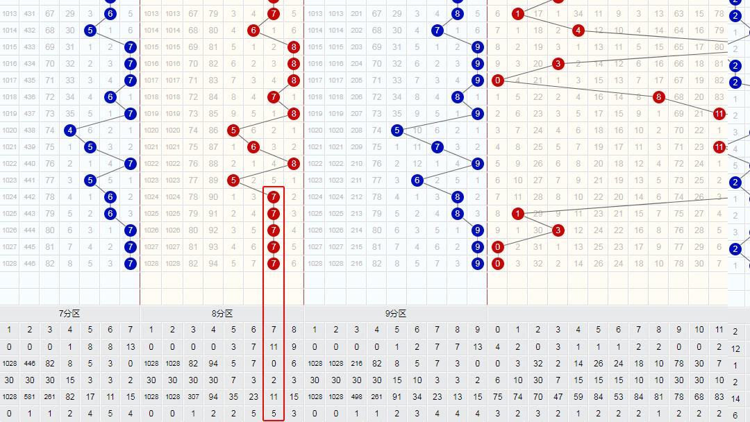 探索双色球历史走势，揭秘数字背后的奥秘