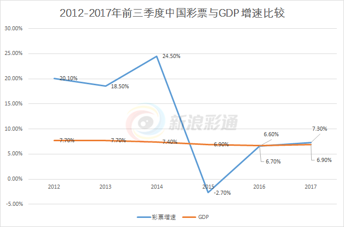 排五基本走势图(带连线专业版)，解码数字彩票的奥秘