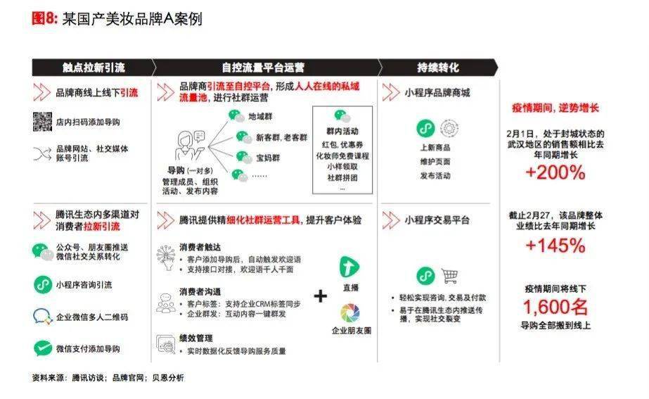 数字游戏 第7页
