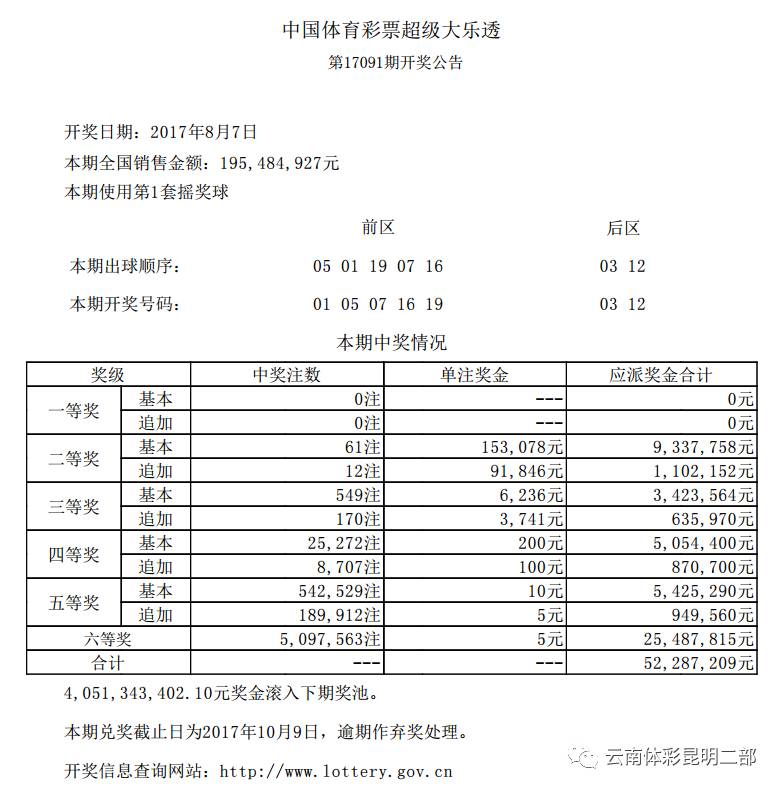 探秘体彩超级大乐透，24103期开奖结果全解析