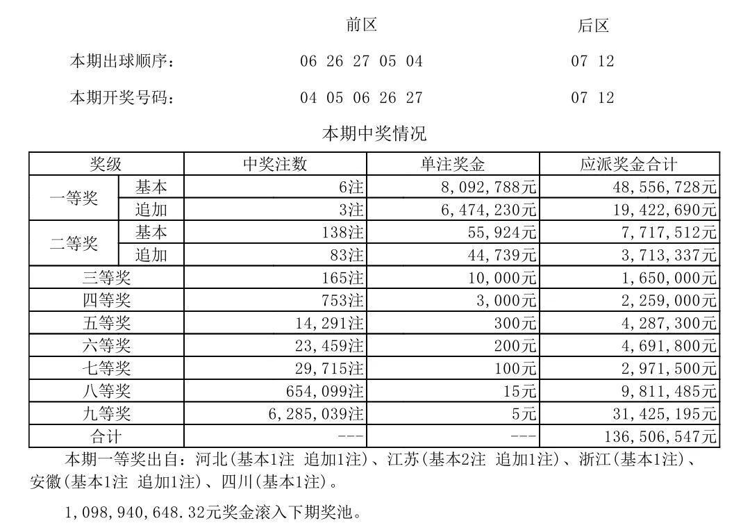 探秘体彩七位数，历史开奖号码的奥秘与变迁