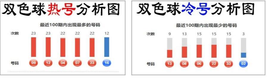 探索双色球，福利彩票的魅力与双色球开奖结果的期待