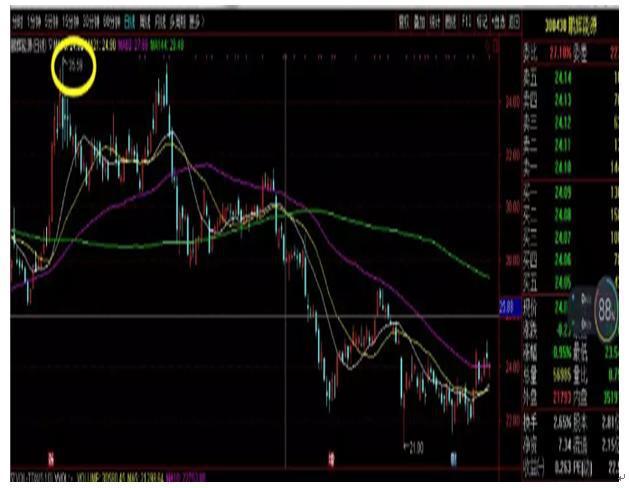 探索彩票3D和值振幅走势图，揭秘数字背后的秘密