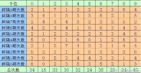 排列五质合专家，解锁数字游戏中的奥秘