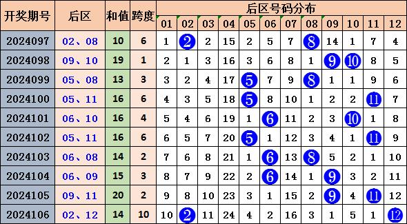 探索大乐透近6000期走势图，解码数字背后的奥秘