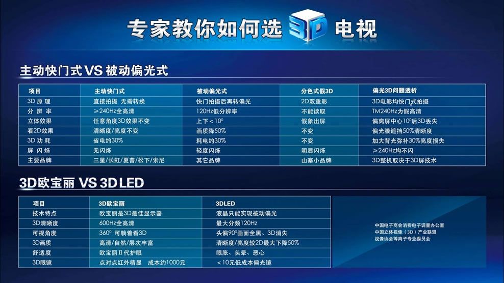 探索今日3D开奖直播，揭秘过程与结果查询指南