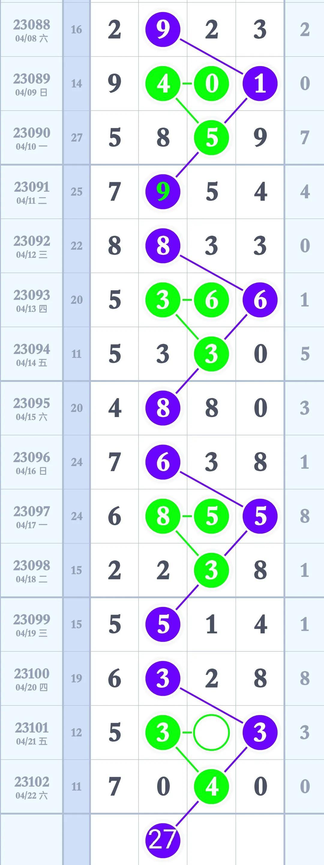 排三开奖走势图，揭秘数字背后的奥秘