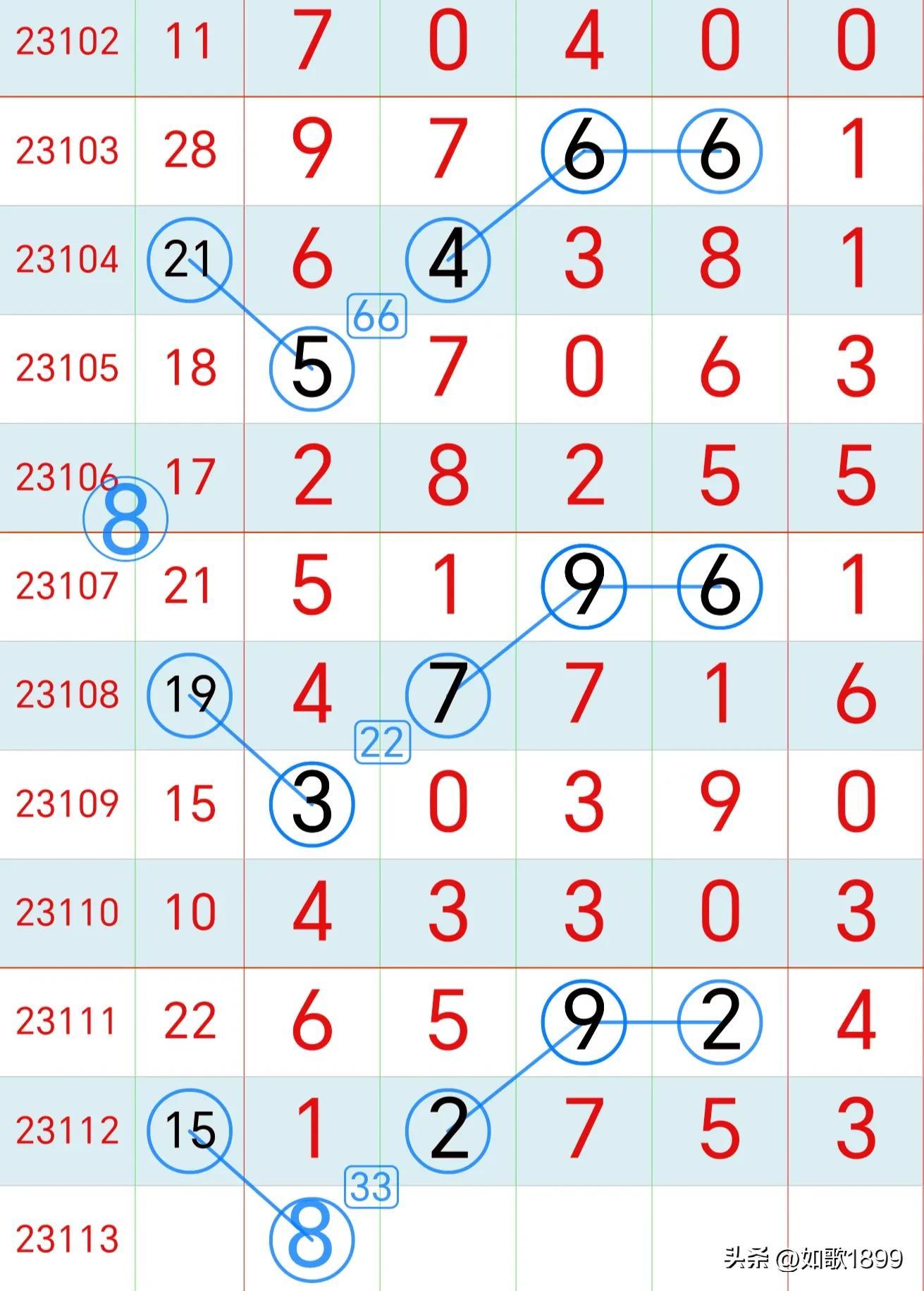 排列3开奖结果，探索数字背后的奥秘与尝试