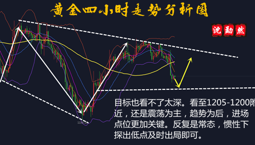 排列三1000期带连线走势深度解析