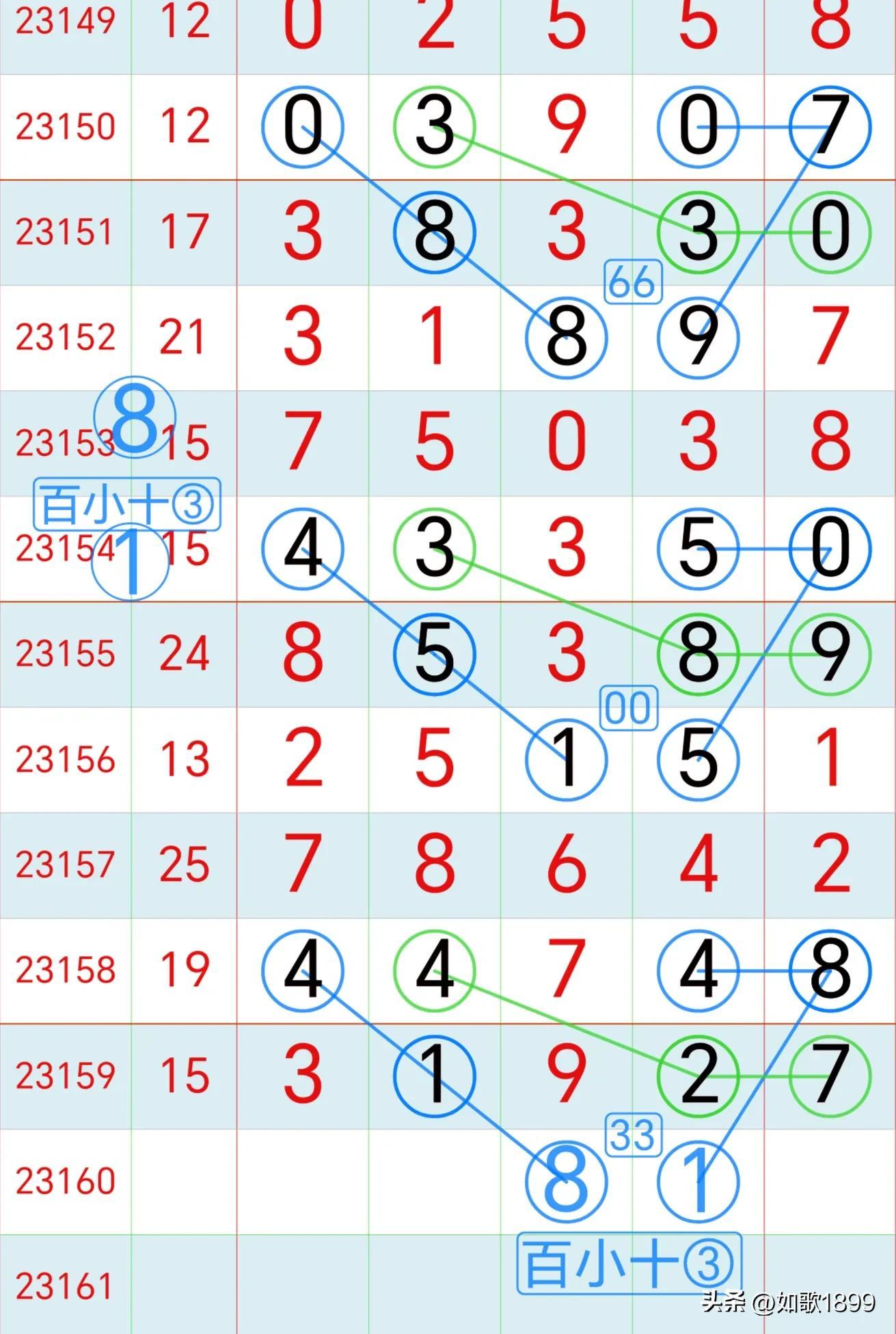 探索体彩排列五，历史开奖号码的奥秘与趋势分析
