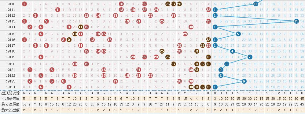 揭秘双色球第139期，幸运数字的璀璨绽放