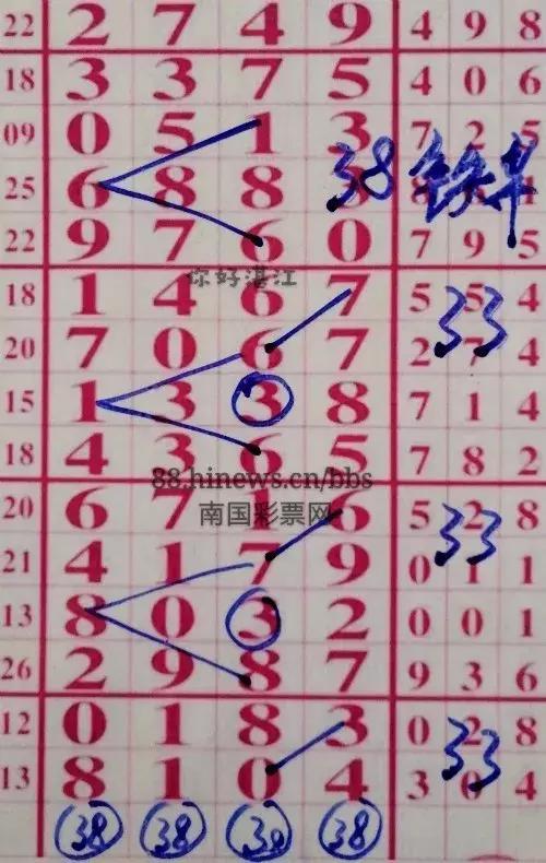 七星彩玩法