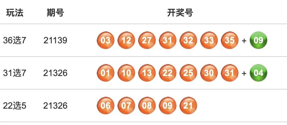 2035年澳门彩票的未来展望与理性购彩观念的培养—从天天六开到更健康的社会参与模式澳门天天所有彩开奖记录