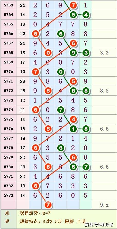 排列五走势图，解读数字背后的奥秘