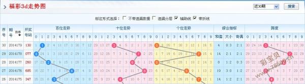 2008年3D彩票，数据走势图背后的故事与启示