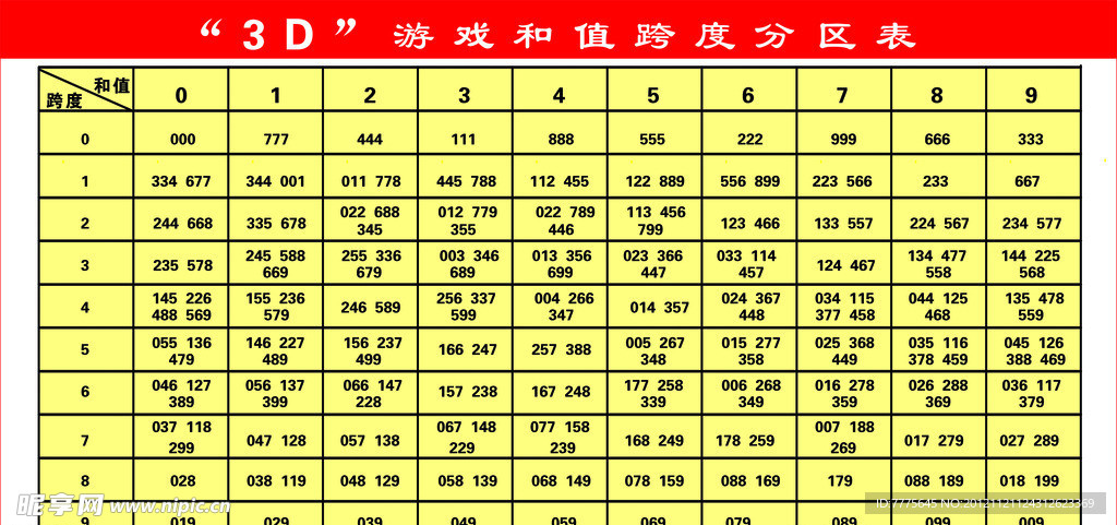 2019年3D和值走势图，透视彩票市场的数字奥秘